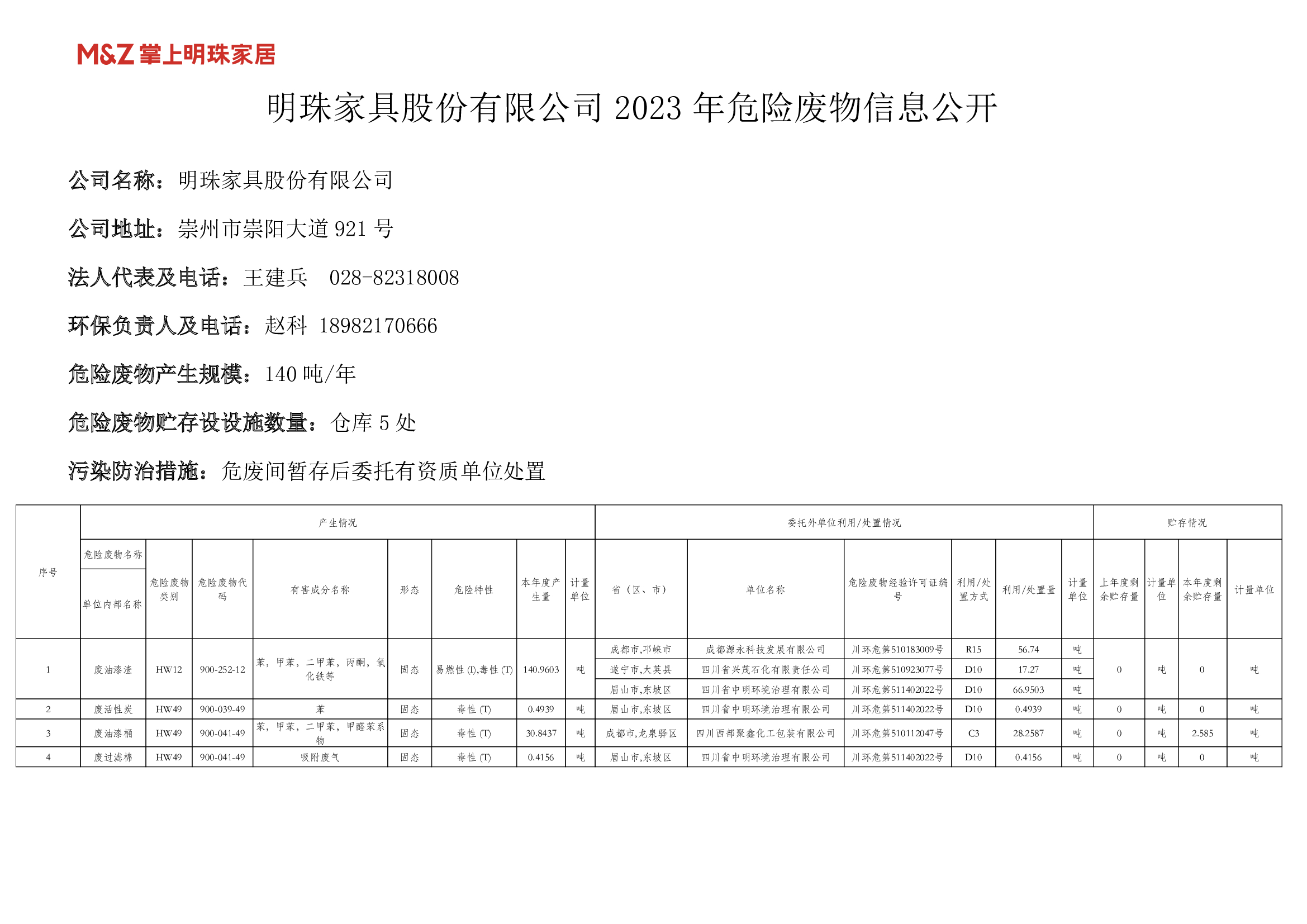 明珠家具股份有限公司2023年危險(xiǎn)廢物信息公開_1_